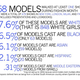 Illustration for article titled World's Top Fashion Weeks Nearly 90% White